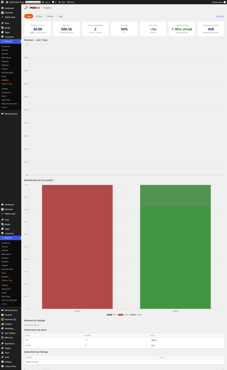 Analytics and ROI backend dashboard
