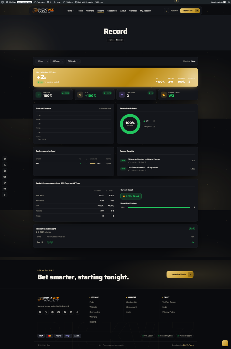 Verified sports handicappers tracker dashboard